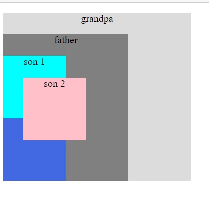此时的参照物为body